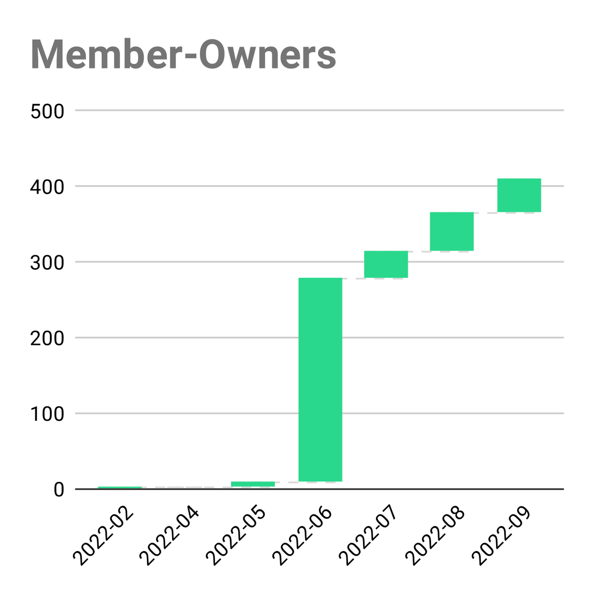 A huge start and momentum!